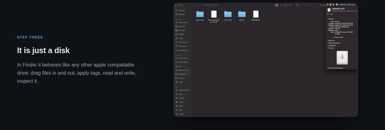 A Finder window showing the contents of a mounted LUKS test volume (documents, photos, lost+found and text files) with the volume's Get Info panel open.